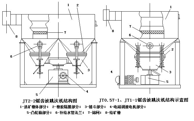 锯齿波大颗粒跳汰机