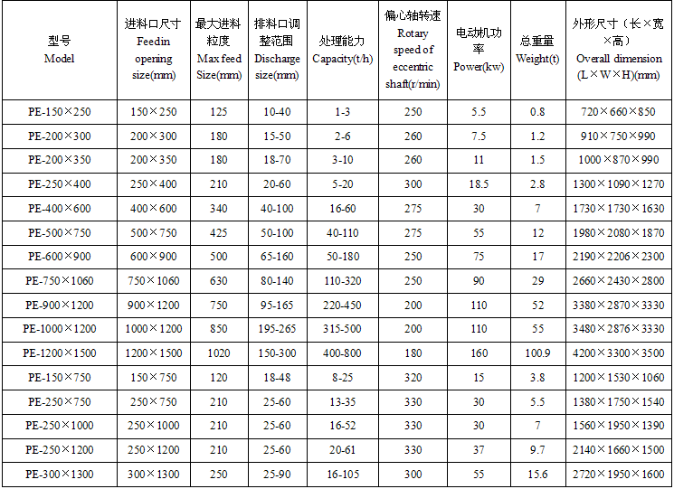 环保除尘颚式破碎机